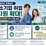 2026 청년일자리 회복방안 지방 중소기업 취업지원