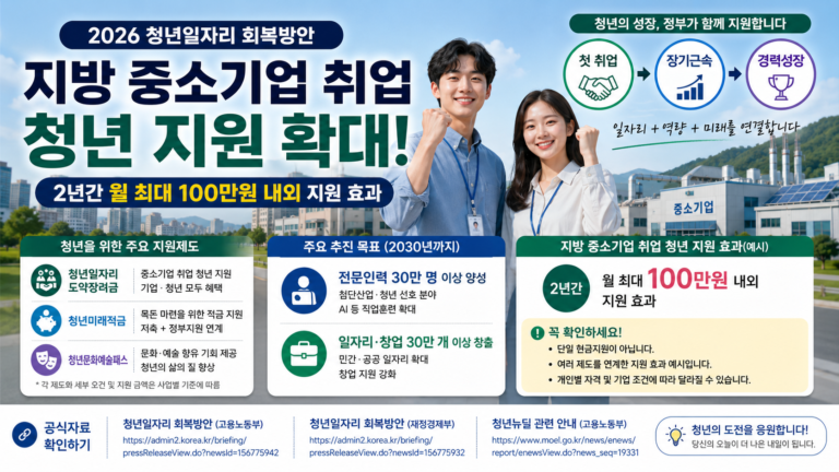 2026 청년일자리 회복방안 지방 중소기업 취업지원