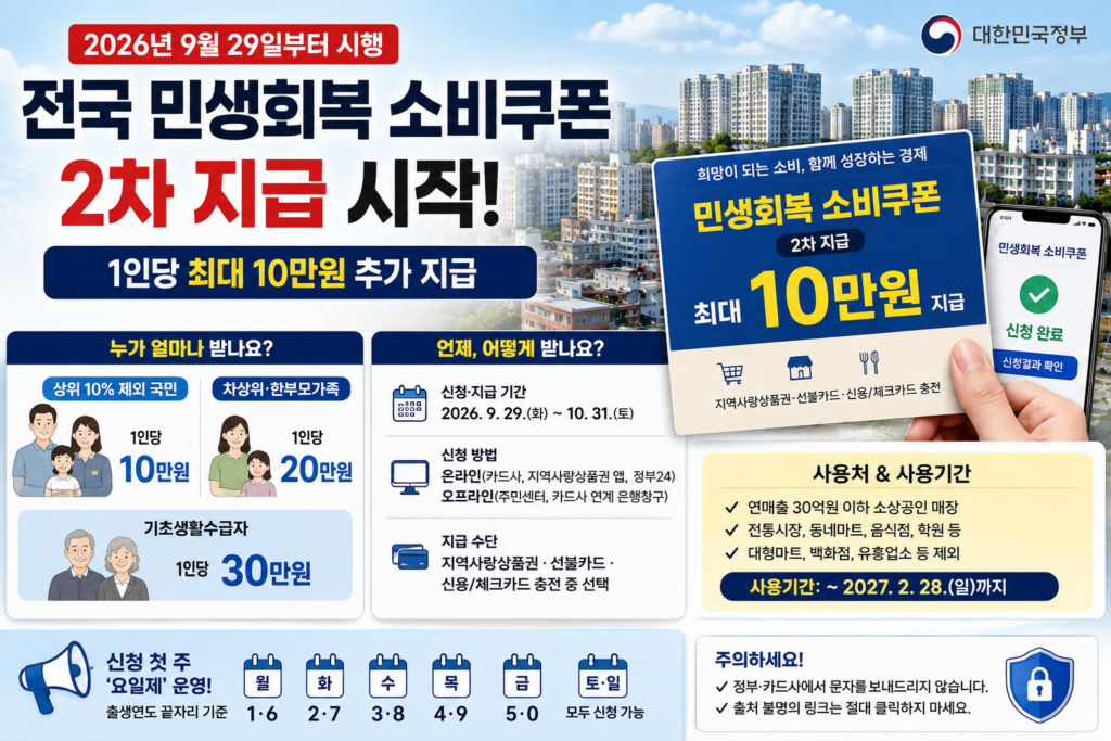 PF 사업장 청년·신혼부부 LH 매입임대 전환